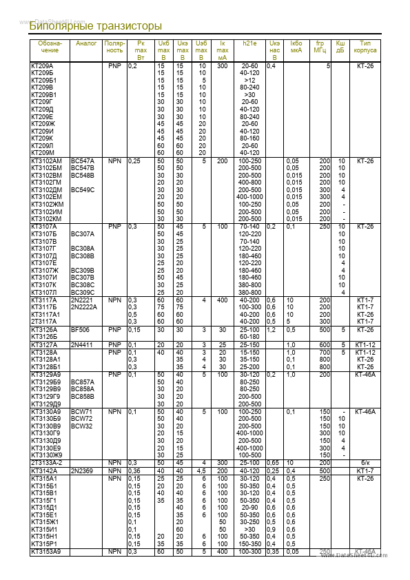 <?=KT816A?> डेटा पत्रक पीडीएफ