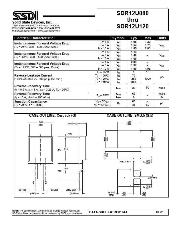 SDR12U110