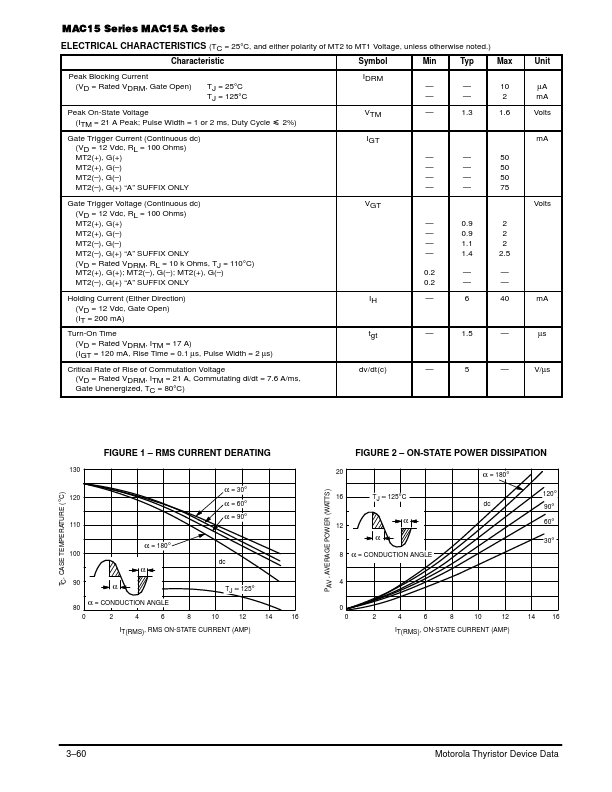 MAC15-6