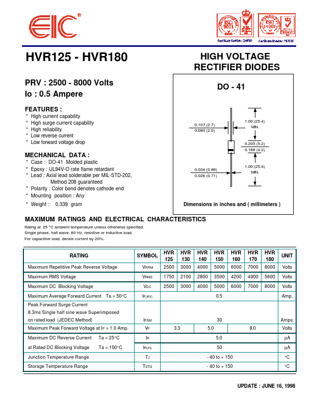 HVR140