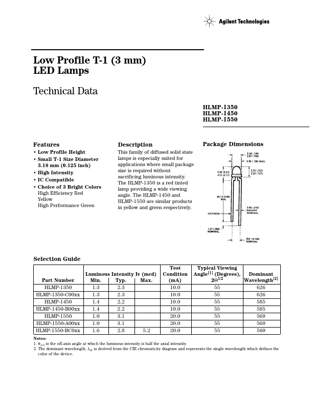 HLMP-1250