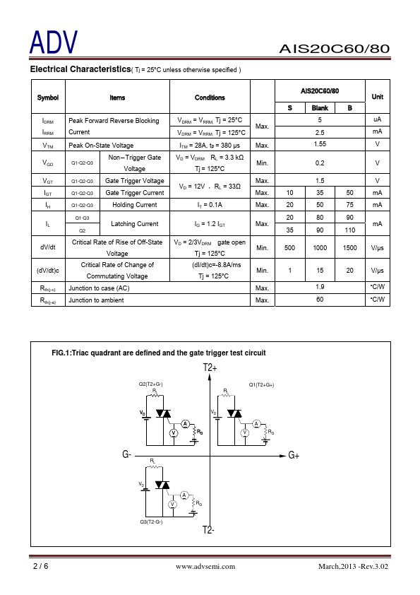 AIS20C80