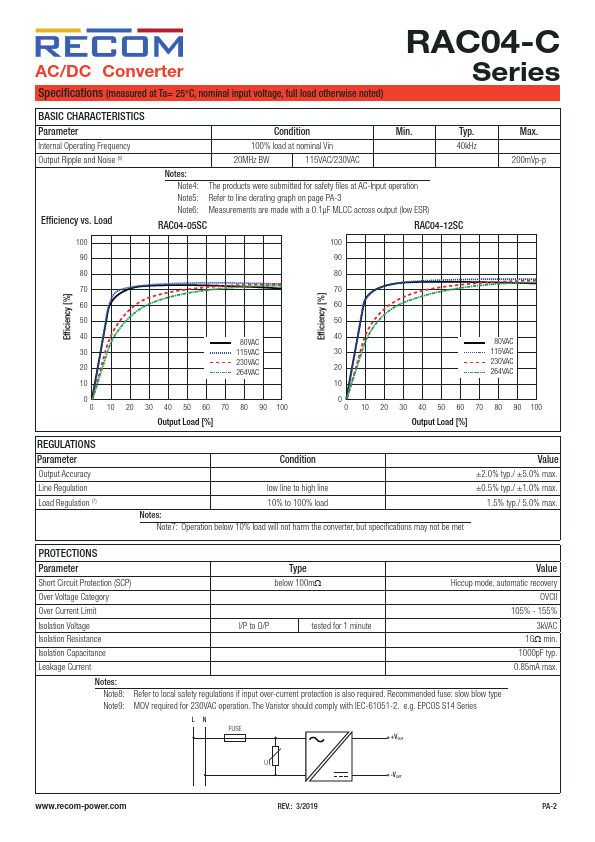 RAC04-3.3SC