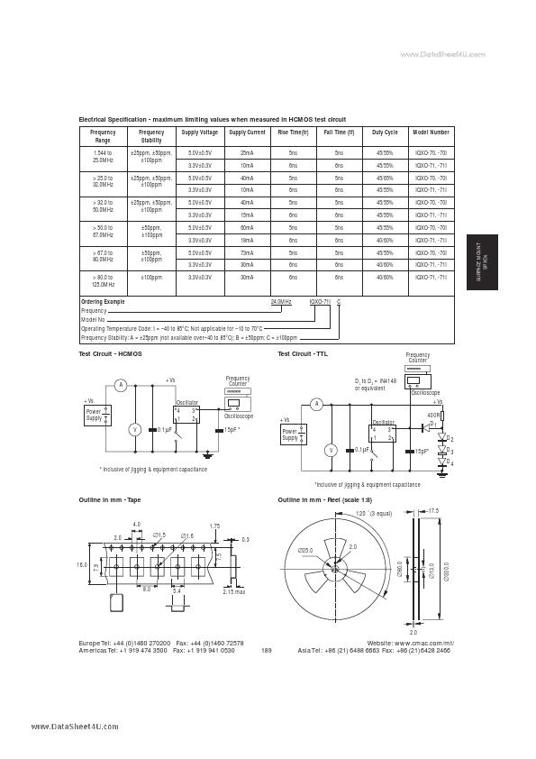 IQXO-71