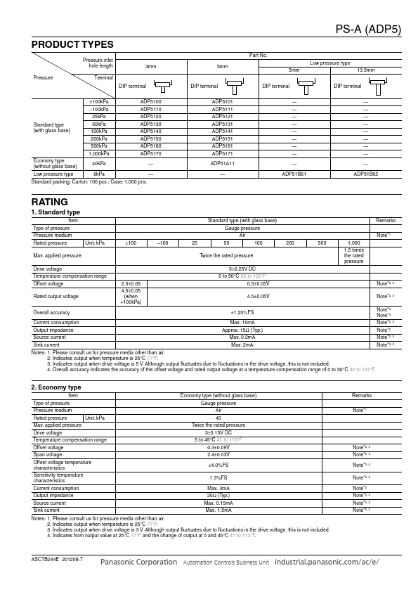 ADP5151