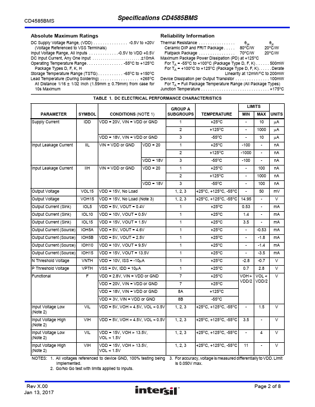 CD4585BMS