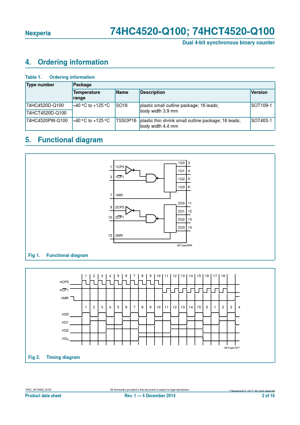 74HCT4520-Q100