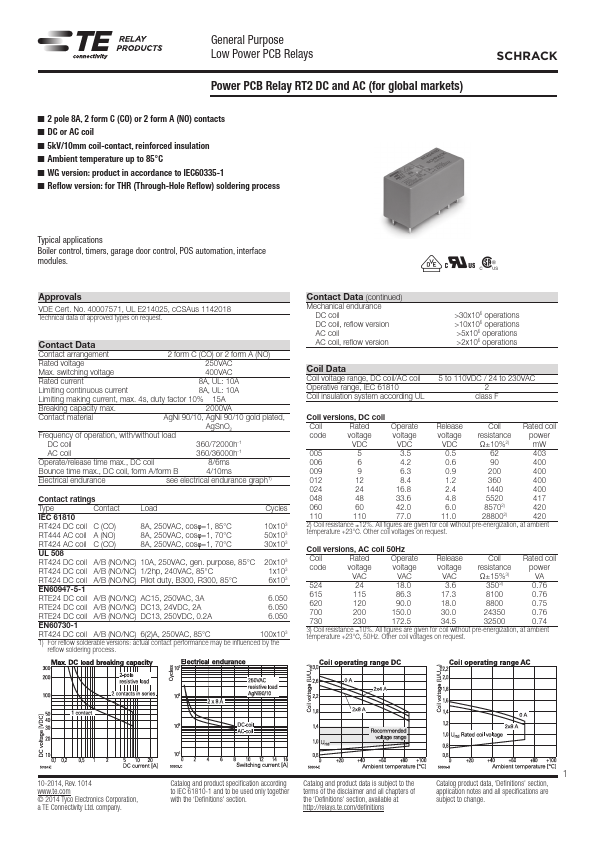 RTE25024