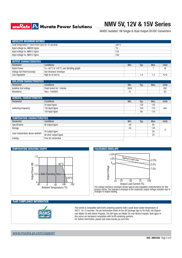 NMV1209SC