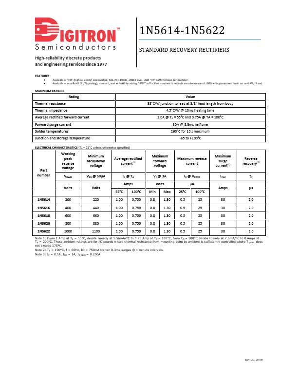 1N5620 Digitron Semiconductors