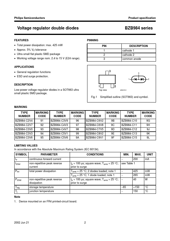 BZB984-C12