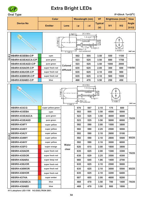 HB4RH-636WOR-C ETC