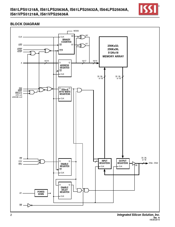 IS61VPS51218A