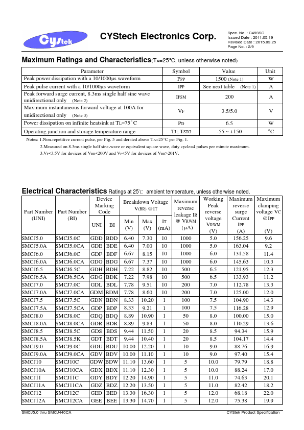 SMCJ130A