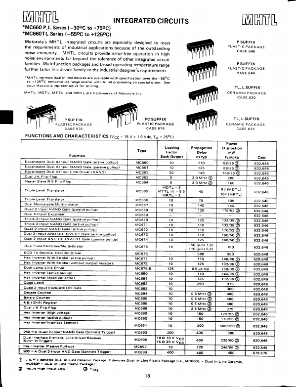 MC672 Motorola