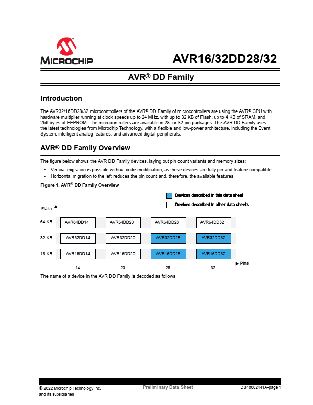 AVR16DD28 Microchip