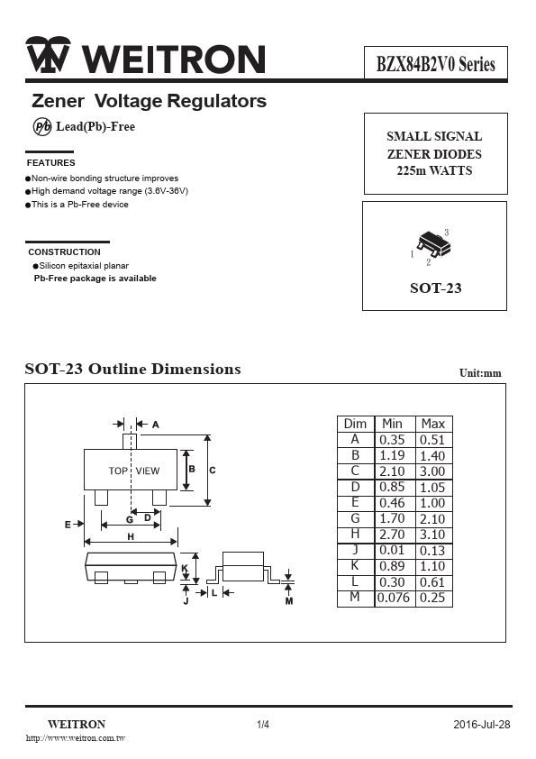 BZX84B24