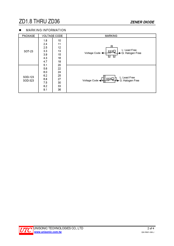 ZD9.1