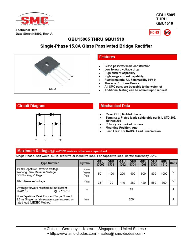 GBU15005 Sangdest Microelectronics