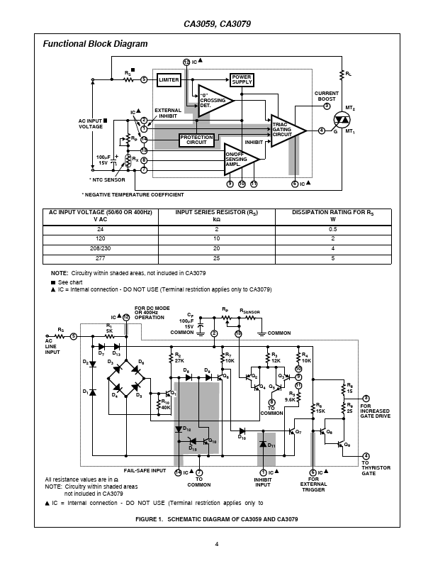 CA3079