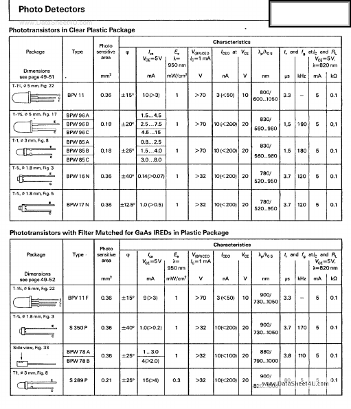 <?=TFMT4400?> डेटा पत्रक पीडीएफ