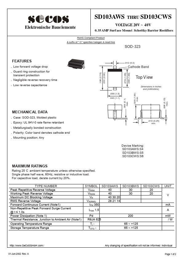 SD103AWS