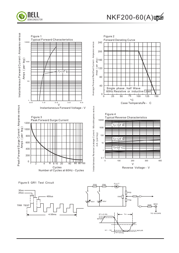 NKF200-60A