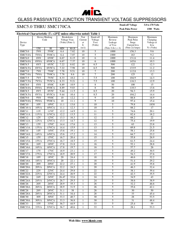 SMC120A