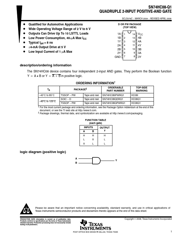 SN74HC08-Q1 Texas Instruments