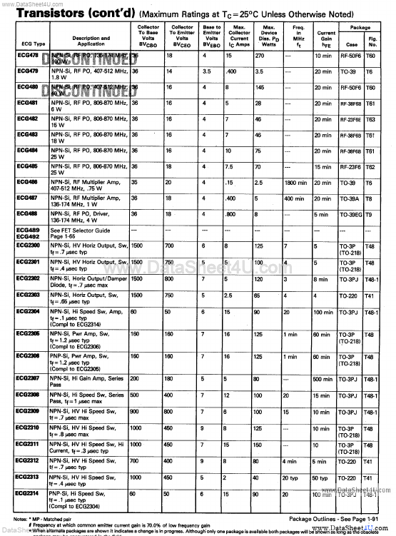 <?=ECG2308?> डेटा पत्रक पीडीएफ