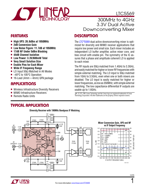 <?=LTC5569?> डेटा पत्रक पीडीएफ