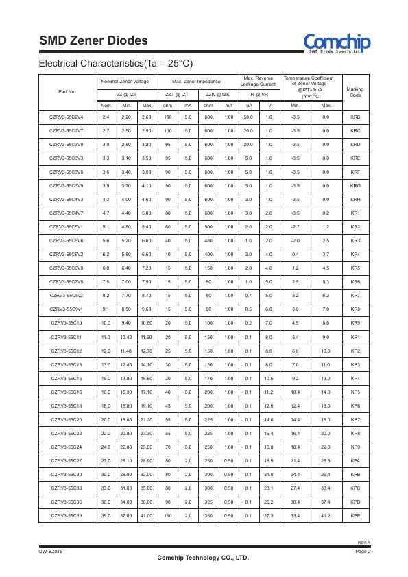 CZRV3-55C9v1