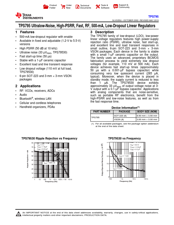 TPS79516DCQ