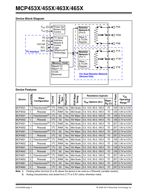 MCP4562