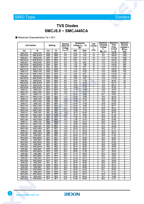 SMCJ170CA