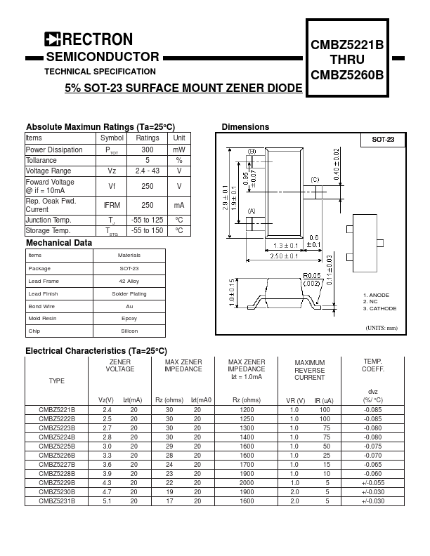 CMBZ5233B