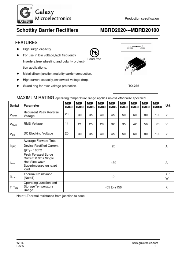 MBRD2030