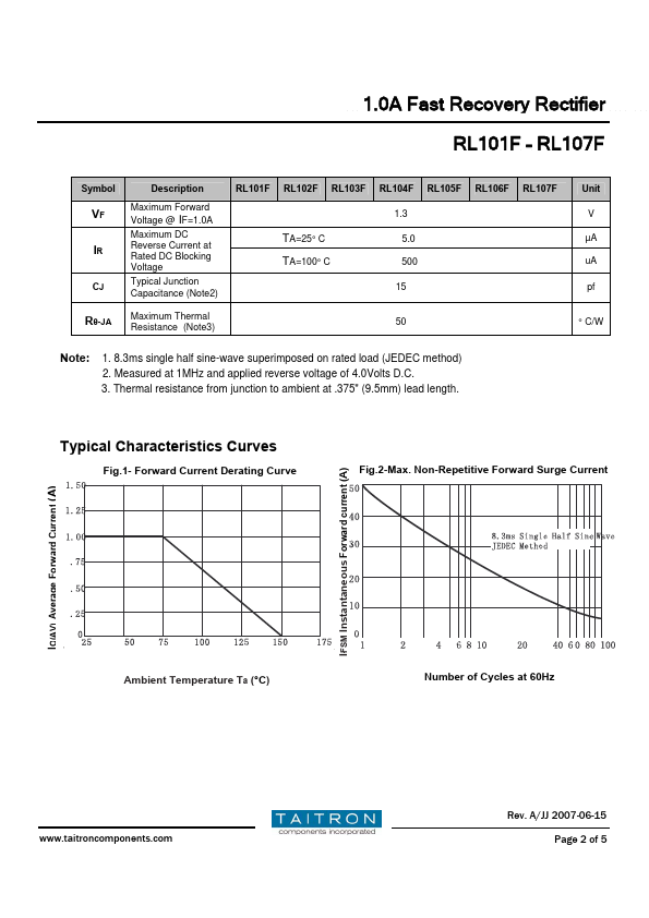 RL102F