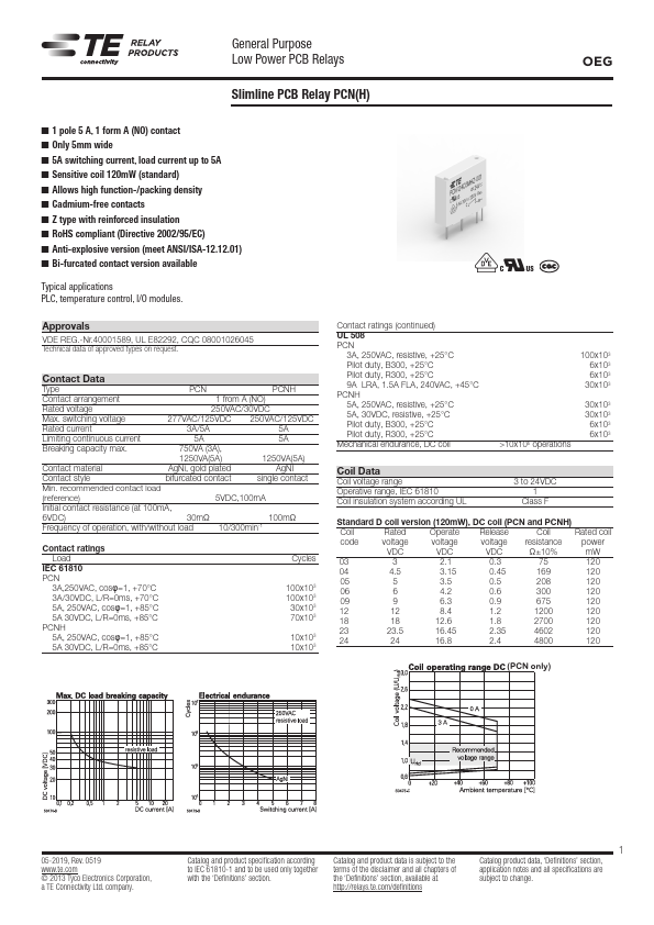 PCNH-112D3MHZ