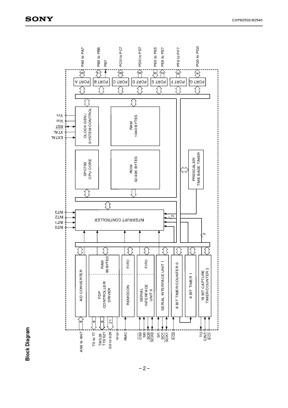 CXP82532