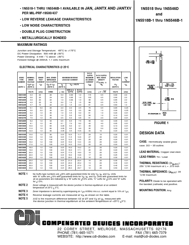 1N5543B-1 Compensated Deuices Incorporated