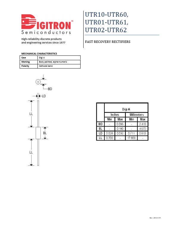 UTR21