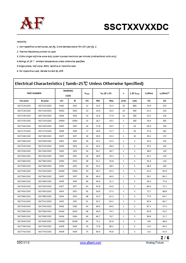 SSCT64V22DC