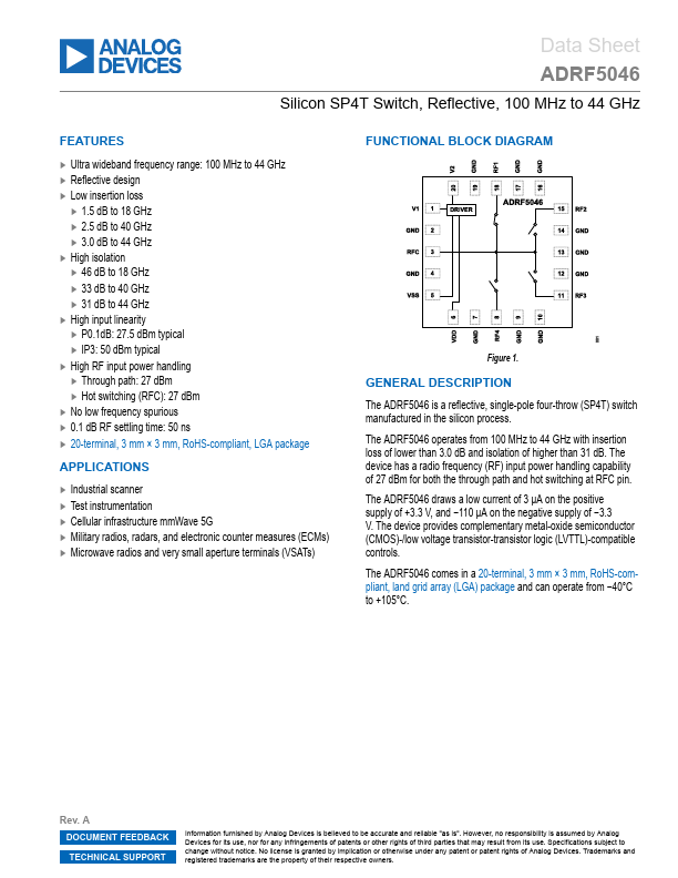ADRF5046 Analog Devices