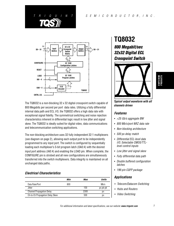TQ8032 TriQuint Semiconductor
