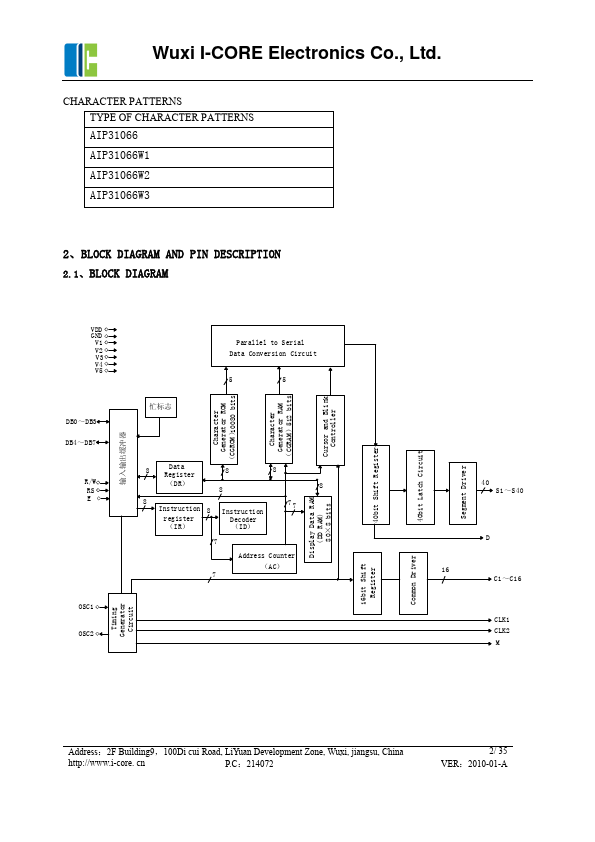 AIP31066