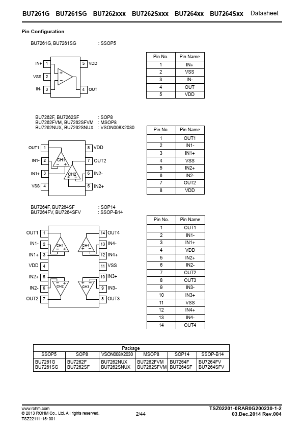 BU7462SF