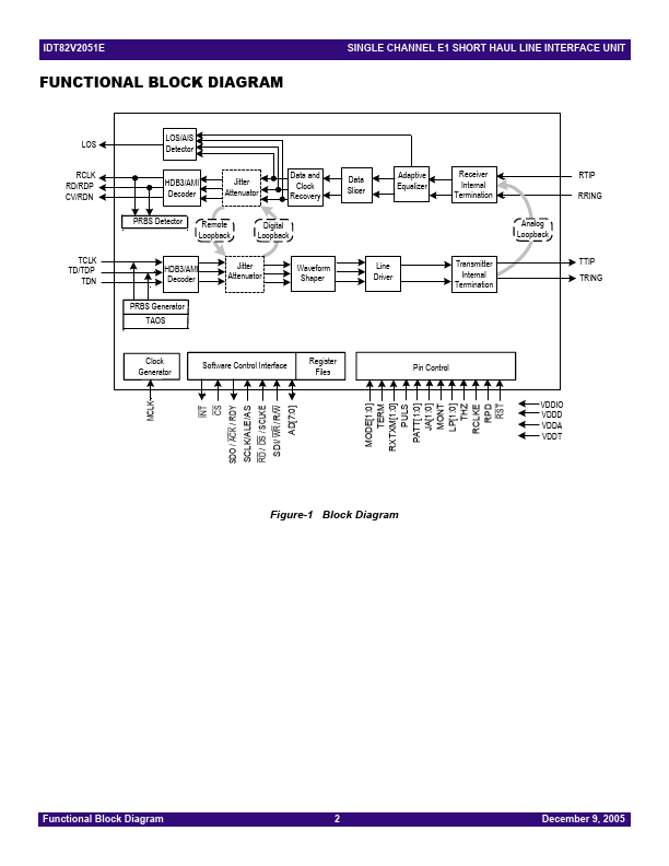 IDT82V2051E