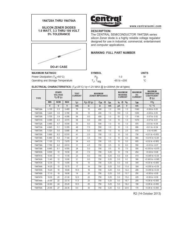 1N4732A Central Semiconductor