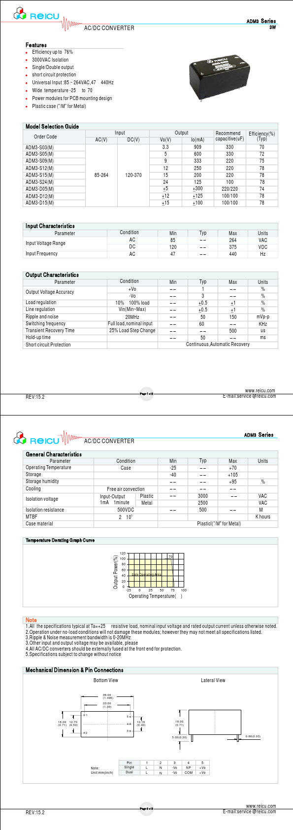 ADM3-S03